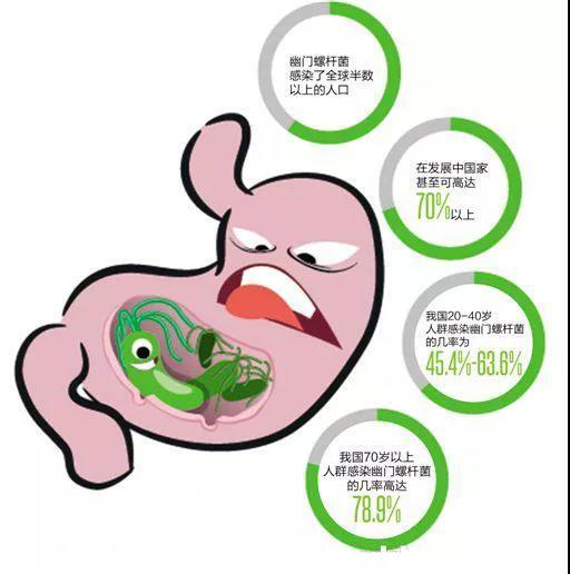 六大原因导致"胃老先衰"!_凤凰网健康_凤凰网