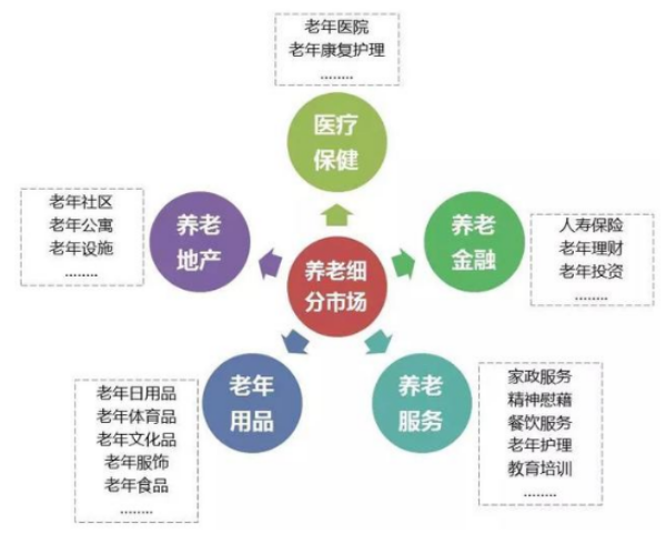 天下财经投研本月18日上海国际老龄产业博览会