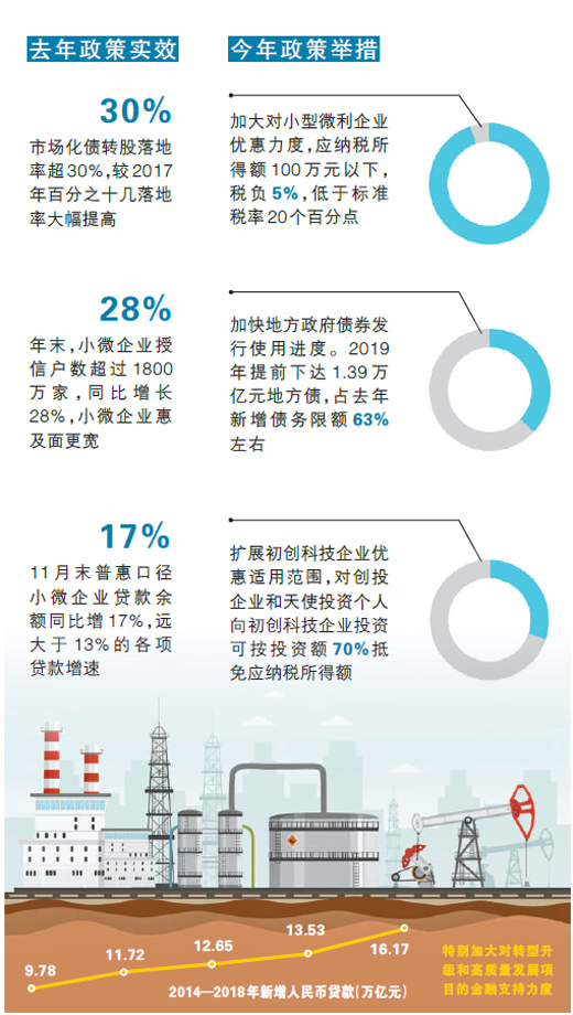 2019年新举措:四个方面进行更大规模减税降费__凤凰网
