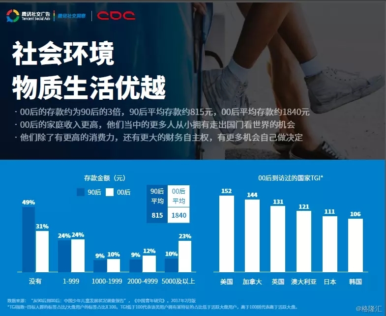 攻占00后消费市场,“社交+营销”才是企业新出路!__凤凰网