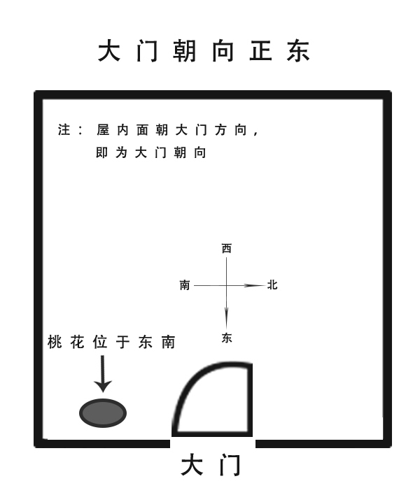 桃花贵人位怎么查_桃花贵人是什么意思_紫微龙德查法贵人查法