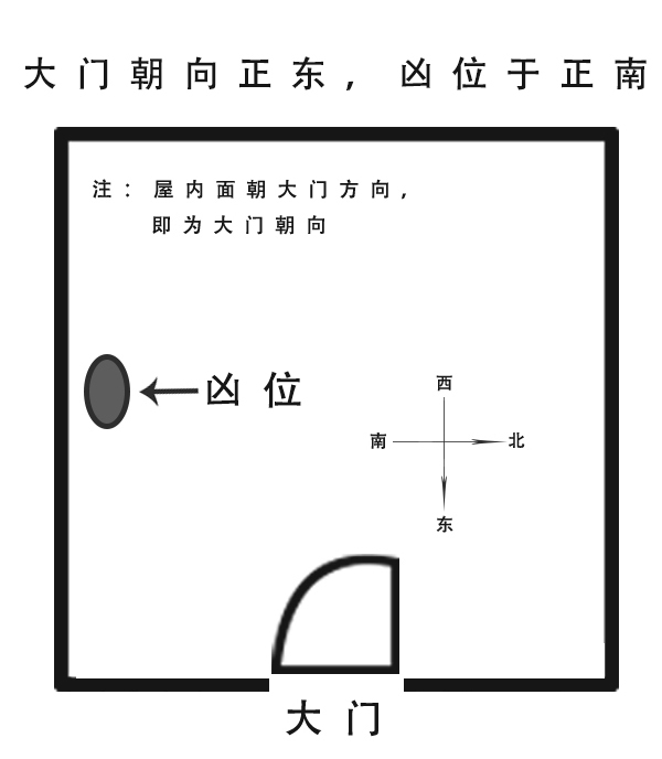 书房凶位示意图图片