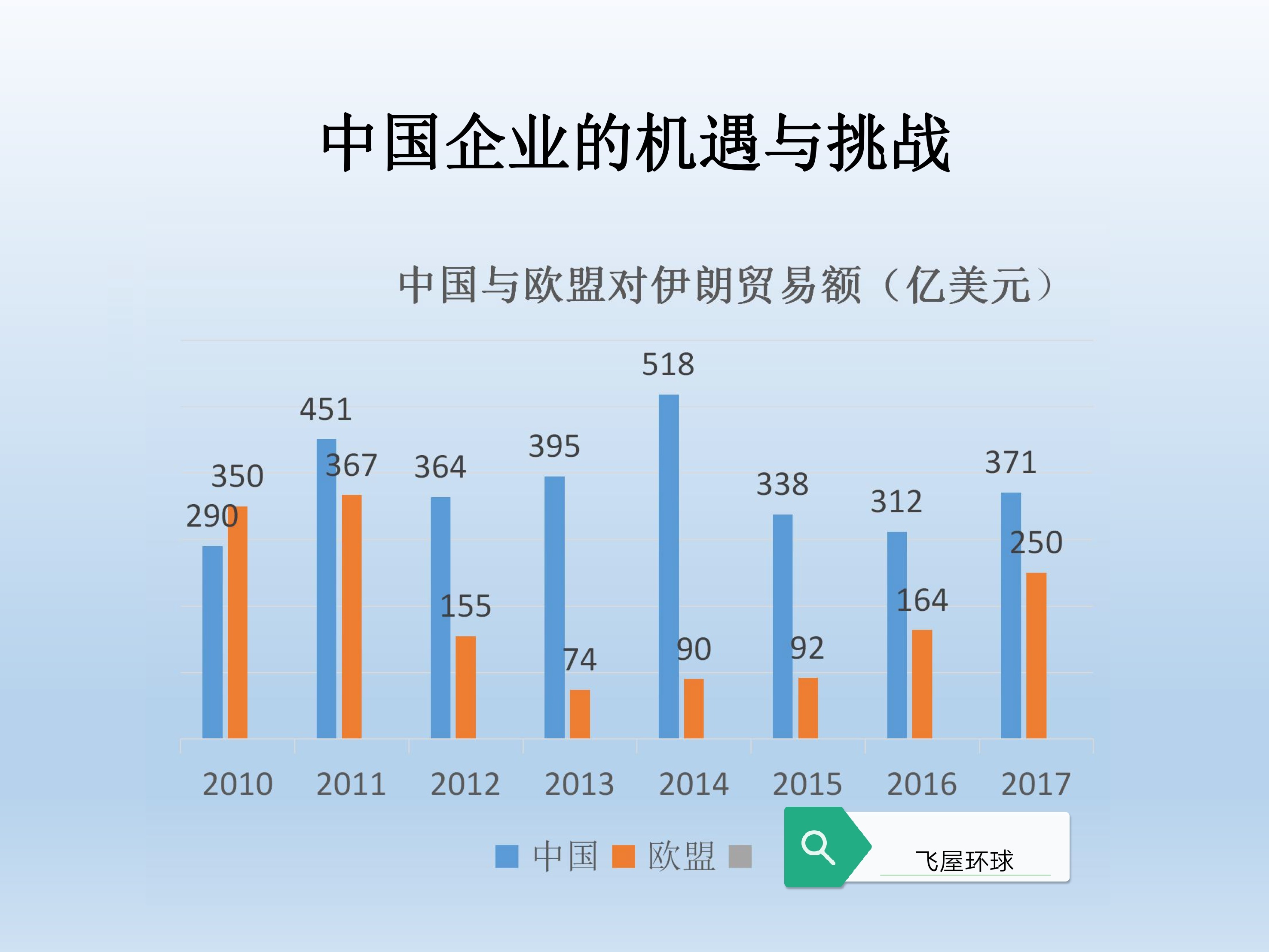 在保持几年的贸易平衡后,2018年伊朗对中国贸易存在较大顺差,为71