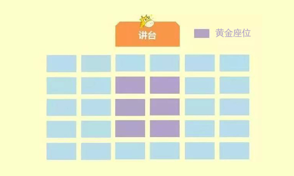 春晚小品《占位子》,孩子坐在教室前排一定好吗