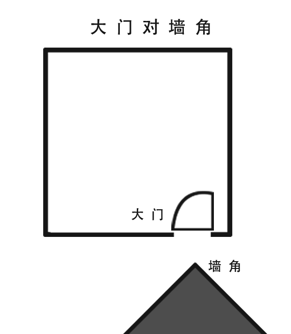 《辯論三十篇》有言,陽宅首重大門者,以大門為氣口也!