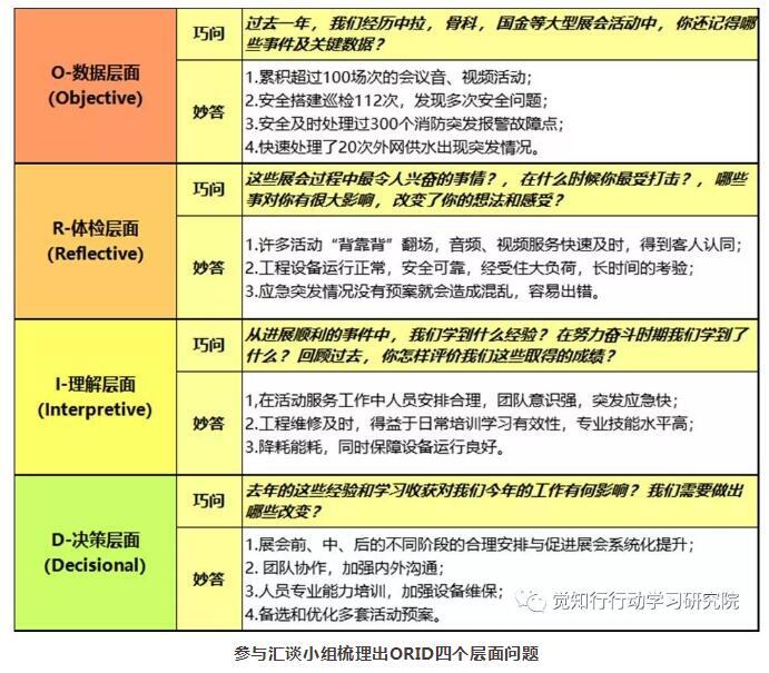 如何用行动学习进行组织赋能及经验萃取__凤凰网