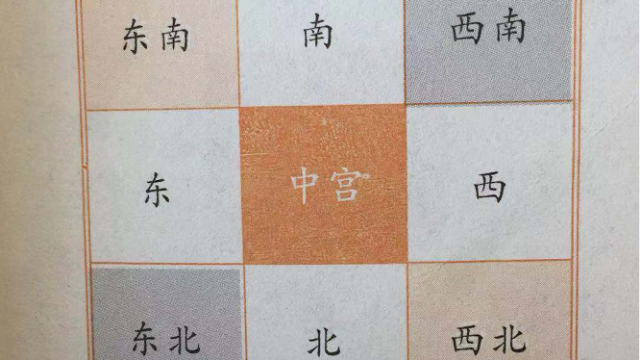 如何利用九宫格绝学,来判断家中男主人运势的好坏?_凤凰网视频_凤凰网