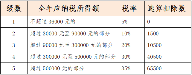 工资6000要交多少税_工资8000应扣多少个人所得税