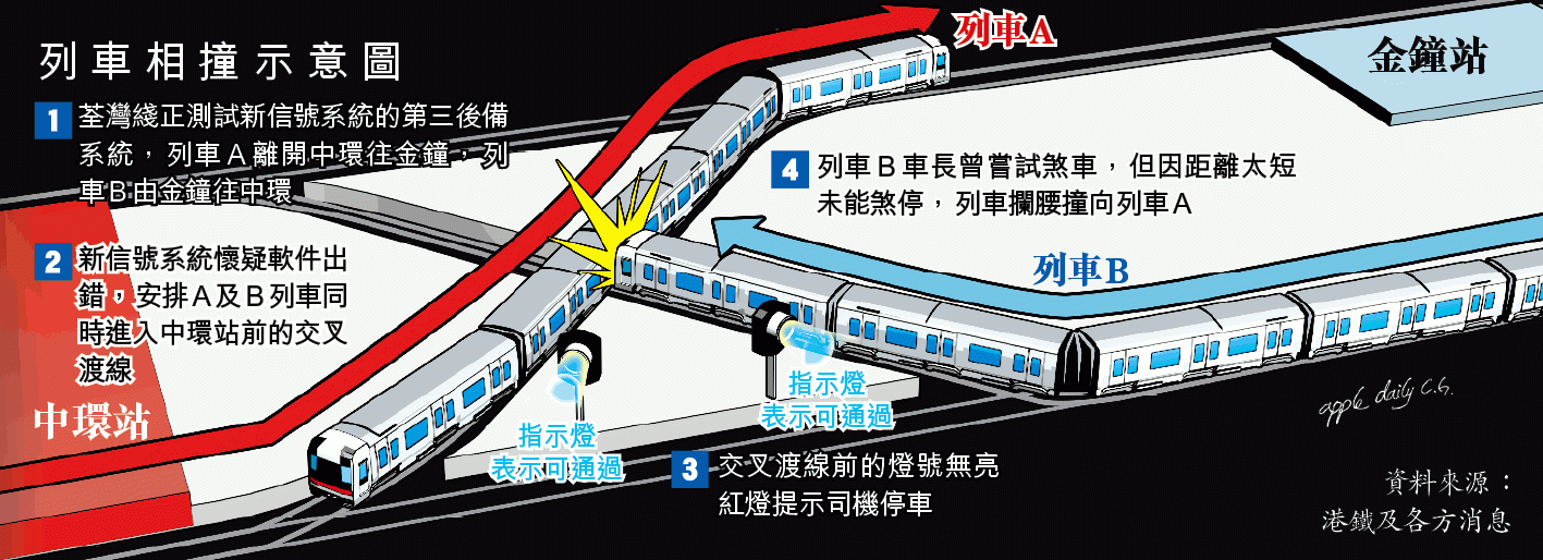 港铁公司