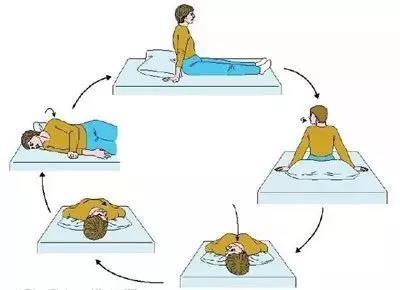 小科普—眩晕的几种常用前庭康复训练__凤凰网