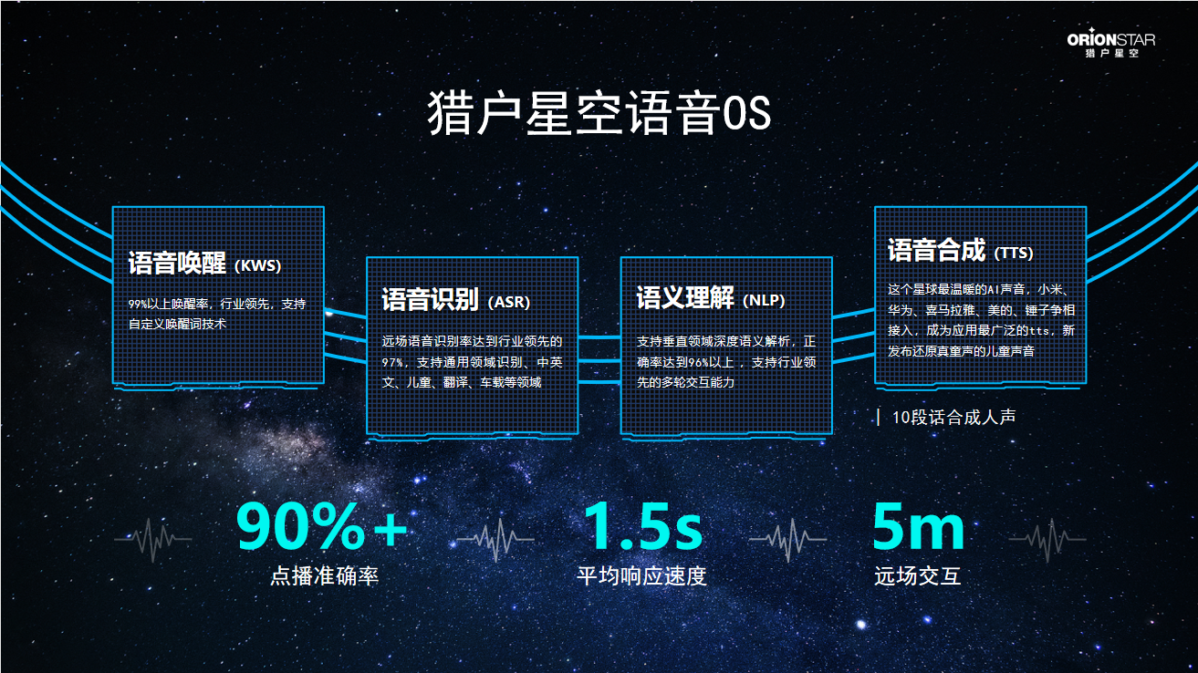 猎户星空童宁:ai智能服务机器人助力「智能 」国家战略