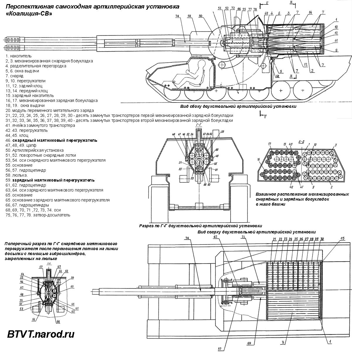 俄罗斯2s35自行火炮火力世界第一弹药全自动装填
