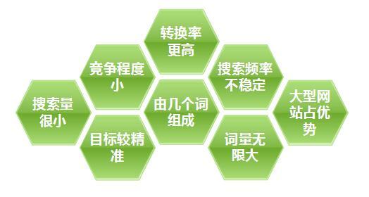 干货内容:如何提升百度收录权重？优质内容与外链质量是关键