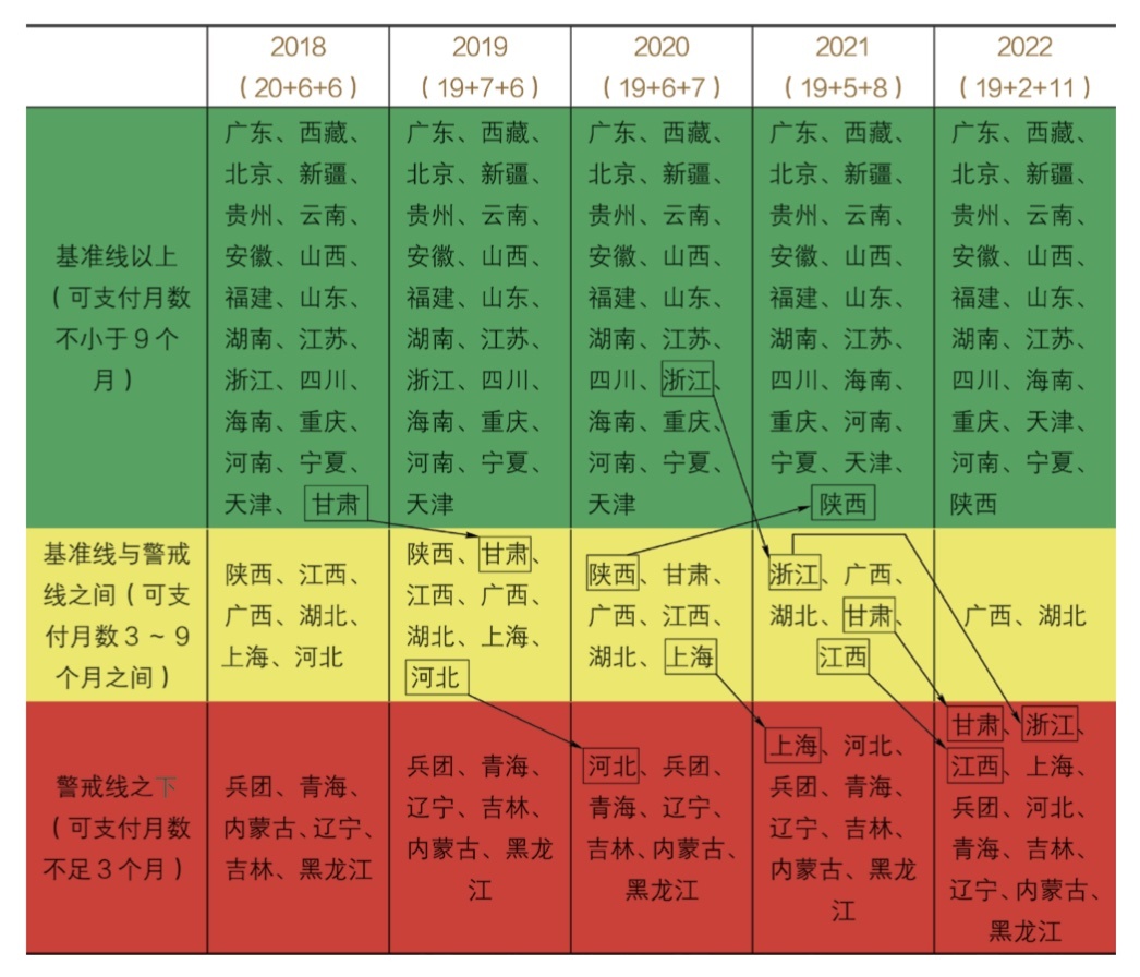 养老金基金_养老基金是啥_养老基金啥意思