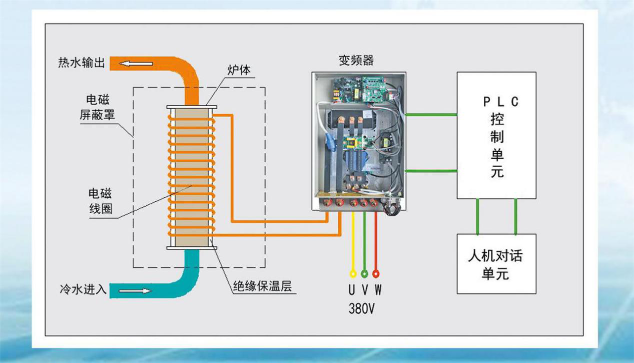 电磁锅炉原理示意图图片