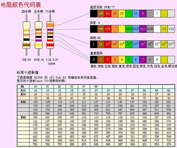 色环电阻识别方法图片图片