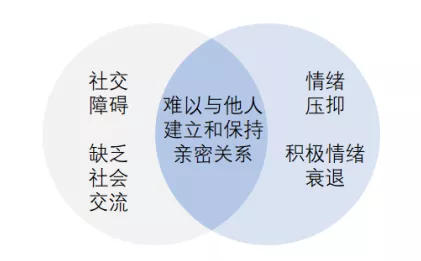拨开云雾见天明 区分自闭症与ptsd的核心要点 在katherine博士看来