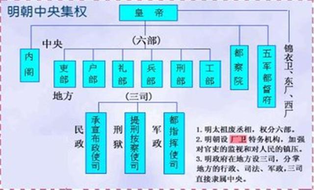 内阁—在废相后朱棣的政治新花样,却被子孙玩走了样,权力超丞相