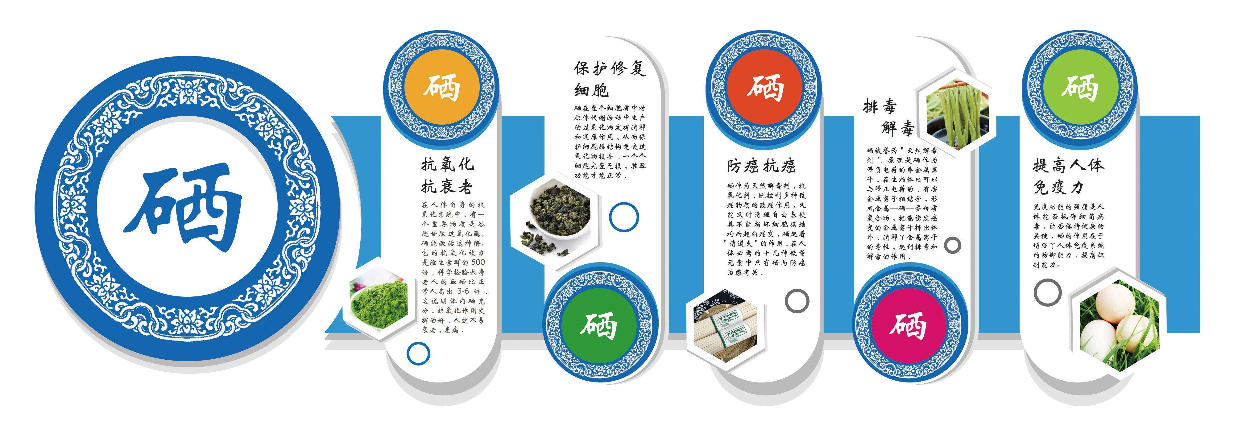 硒与人类疾病的关系(大全收藏)__凤凰网