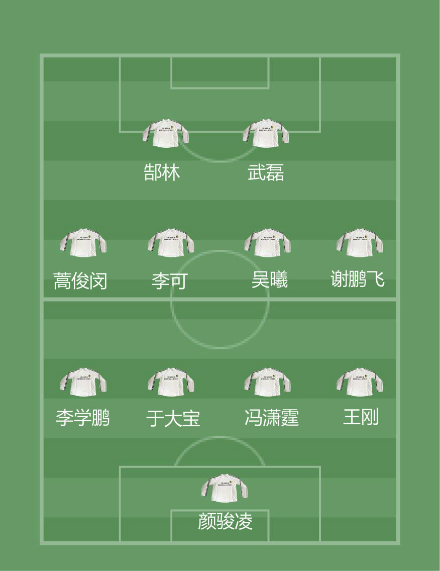 由于国安队本赛季异军突起,狂飙突进,我相信该队球员在里皮心目中的