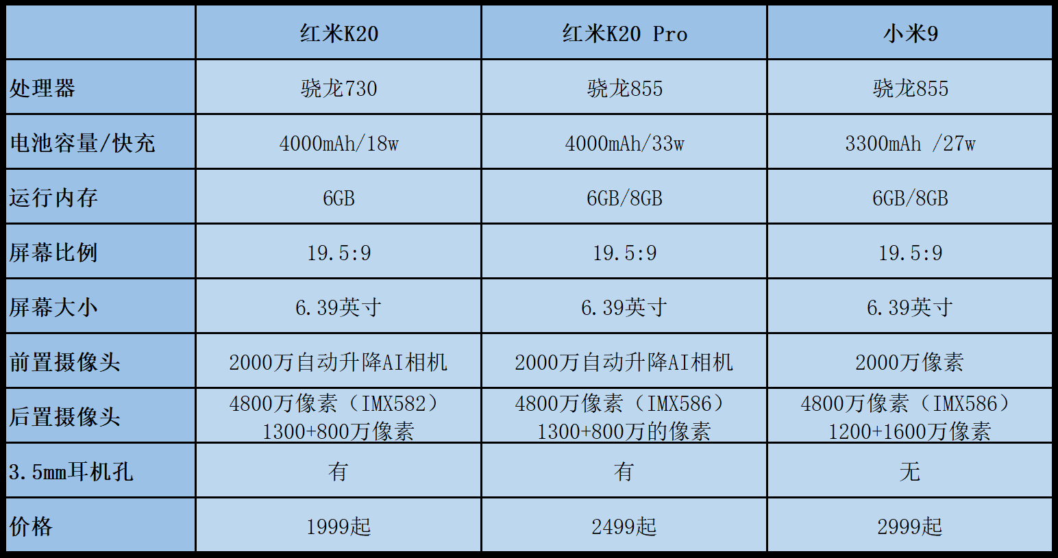 红米k20 pro强势登场!网友心疼大佬的米酒