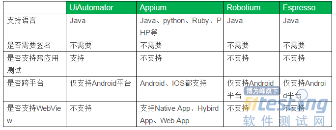 解放双手——移动端UI自动化测试框架对比，总有一款适合你！__凤凰网