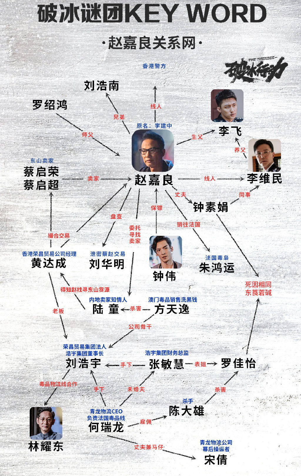 破冰行动主演演员表图片