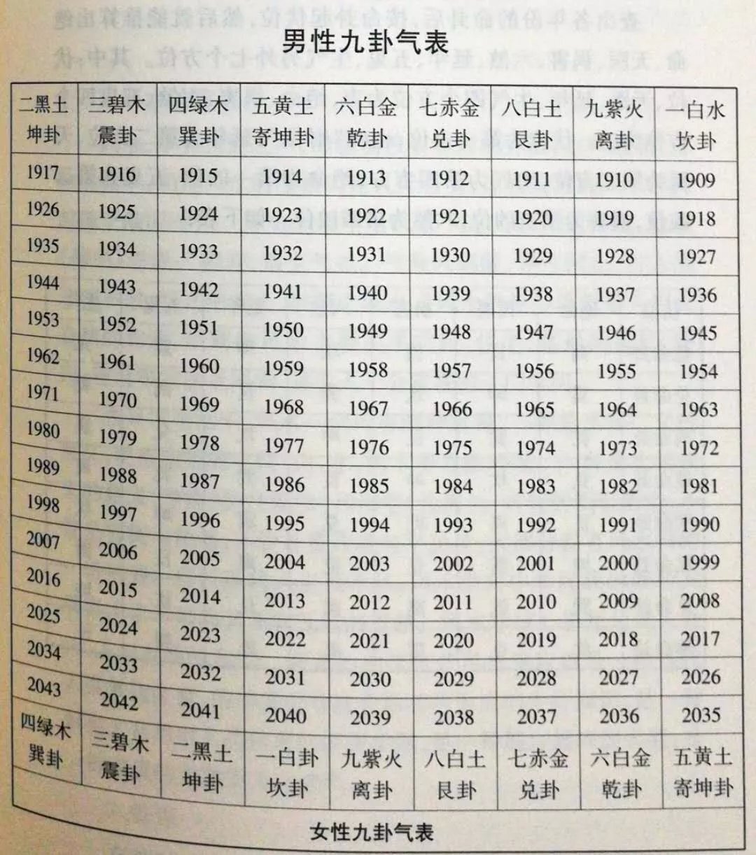 陈志鸿:什么叫做命卦,命卦有何作用__凤凰网