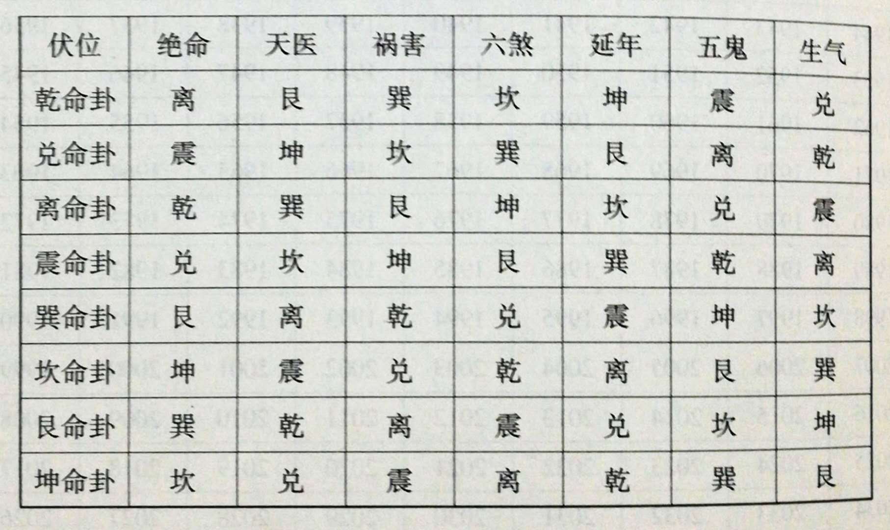 陈志鸿:什么叫做命卦,命卦有何作用__凤凰网