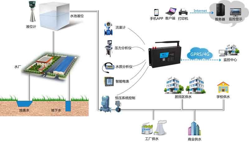 配管CAD体系又有新软件