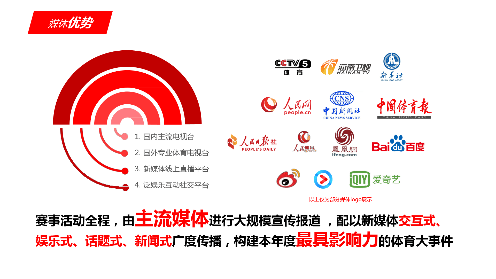 矩阵 人民日报,新华社,中国新闻社深度报道 联合数十家网络媒体全渠道