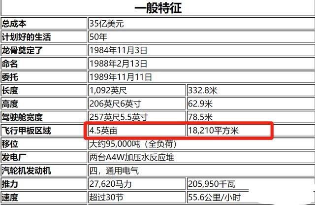 除了一些重型反舰导弹外(比如俄罗斯的航母杀手"花岗岩"重型反舰导 