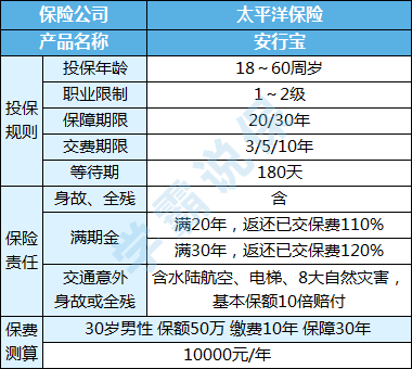 太平洋保險怎麼樣:安行寶這款保險能買嗎?划算嗎?意外保險哪種好?