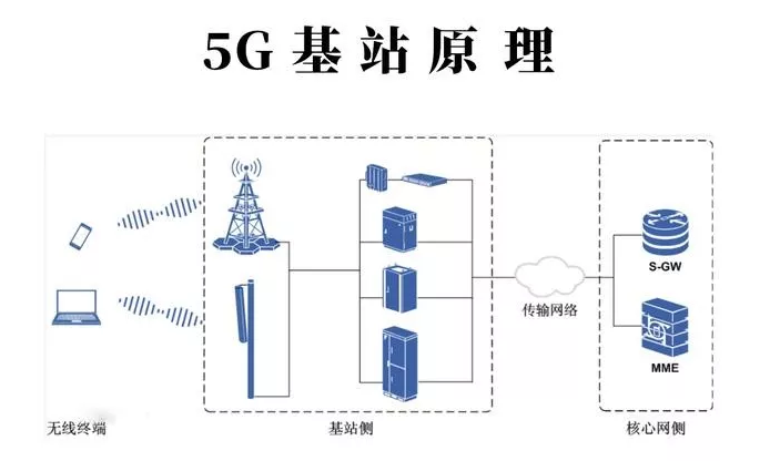 基站示意图图片