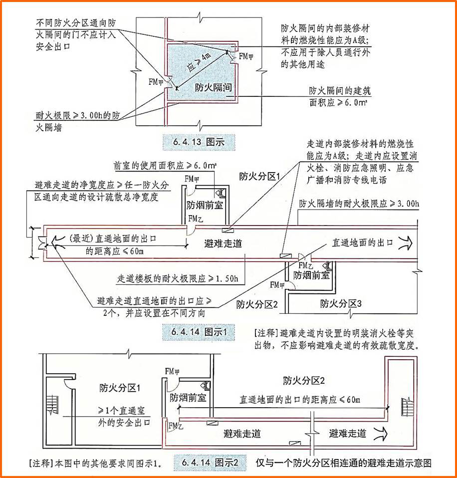 ⑥ 避難走道內應設置消火栓,消防應急照明,應急廣播和消防專線電話.