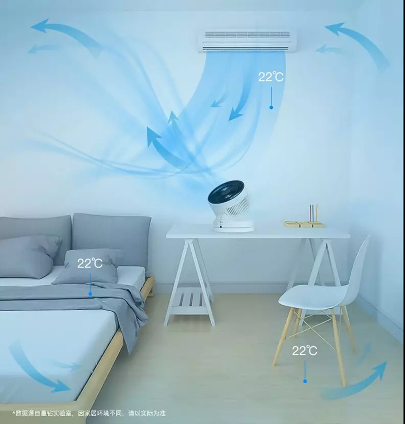 循环风扇负责空气流通,它们俩搭配起来用,不但可以解决房间快速降温的