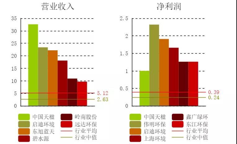 我國垃圾分類產業鏈大致可以分為分類投放,分類收集,分類運輸,分類