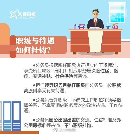 一文看懂公务员职务与职级并行规定