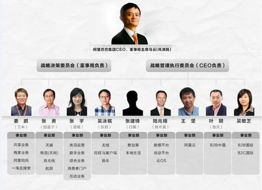 7%股份带领阿里巴巴__凤凰网