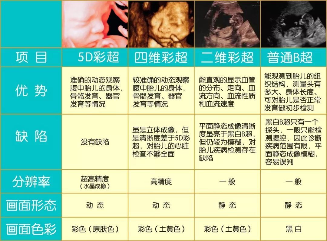 【大理东方妇产医院5d彩超】让您看到最萌的胎宝!