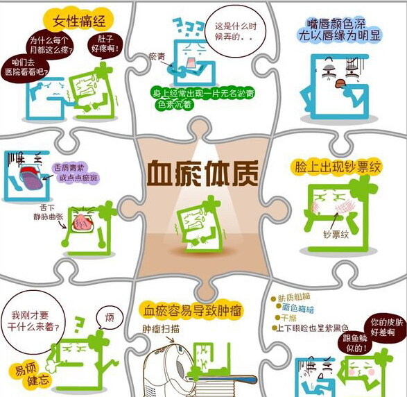 血瘀百病之源,一个简单方法让您少生病!__凤凰网