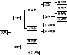 不僅於此,掌握加減,和差,乘除,積商的互逆關係,以及加乘,減除,等差的