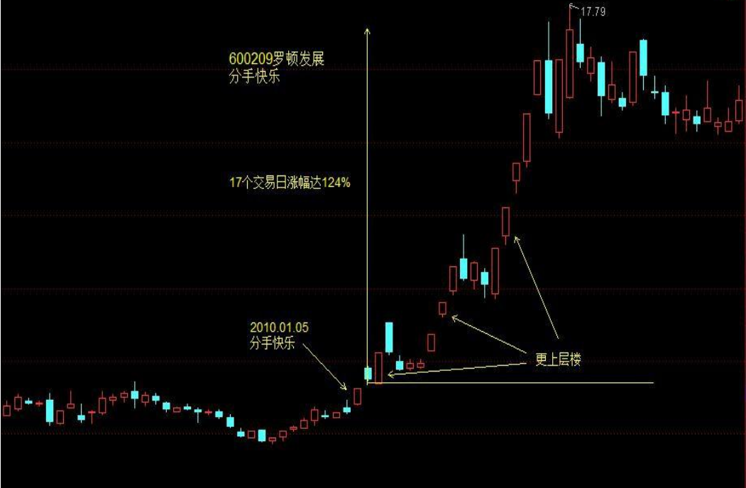 炒股如何抓涨停?用妖股密码之涨停盘口8法,值得收藏__凤凰网