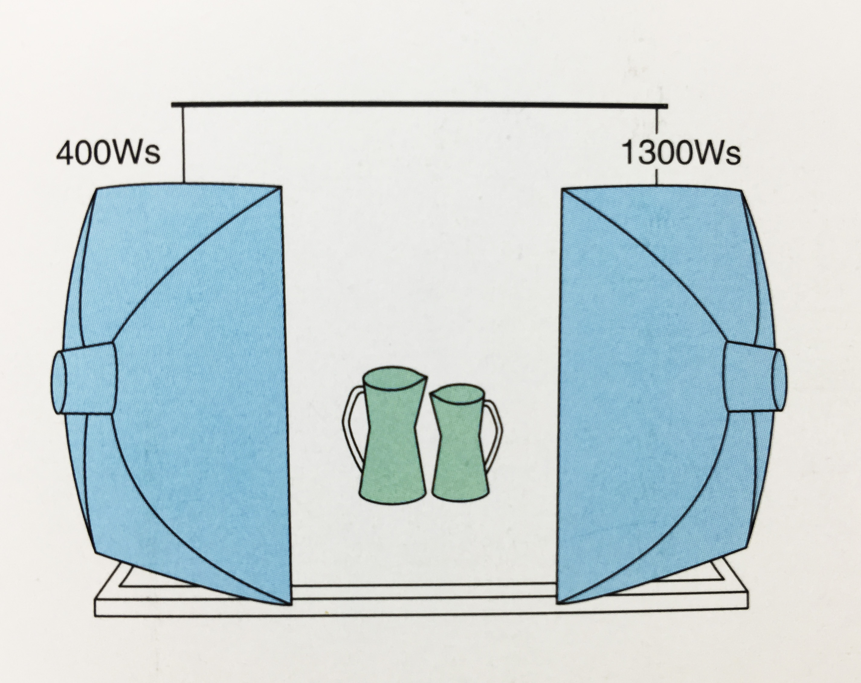 拍摄经验,最强布光技巧,双灯打平光