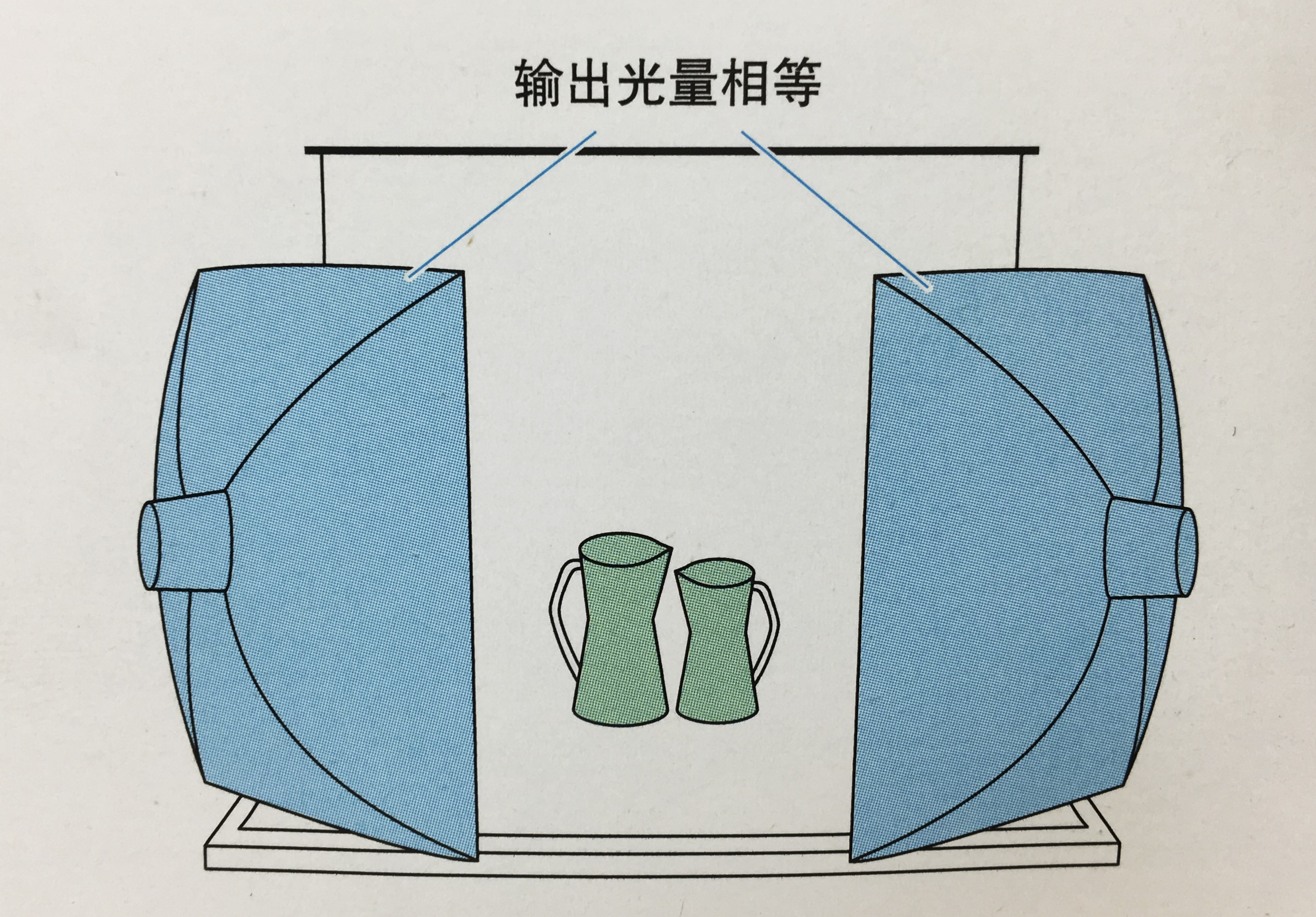 拍摄经验,最强布光技巧,双灯打平光