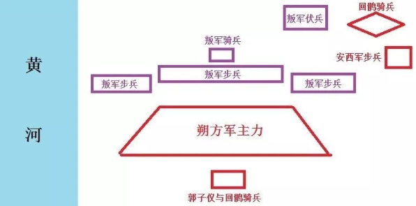 唐朝官军与安史叛军的布阵及战场移动当李嗣业的安西军终于击溃对手