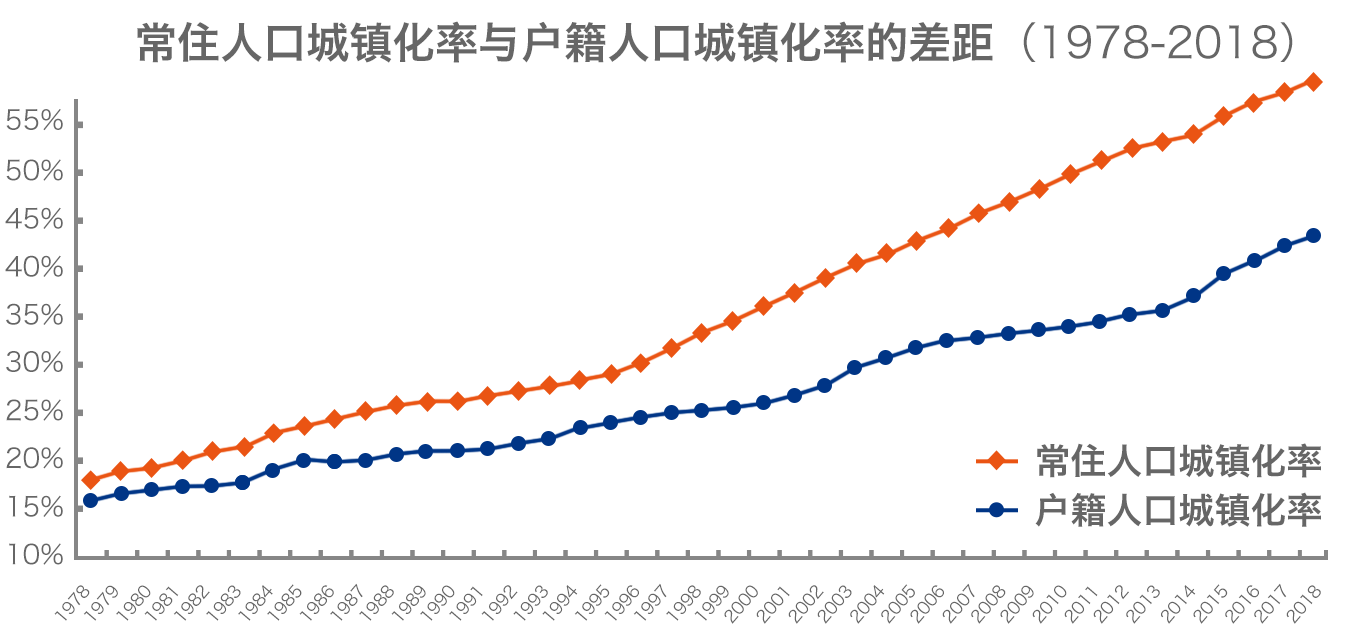 中国的城市化率会达到90以上专家这么说丨南都观察夏季论坛
