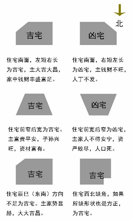 宅基地吉凶图图片