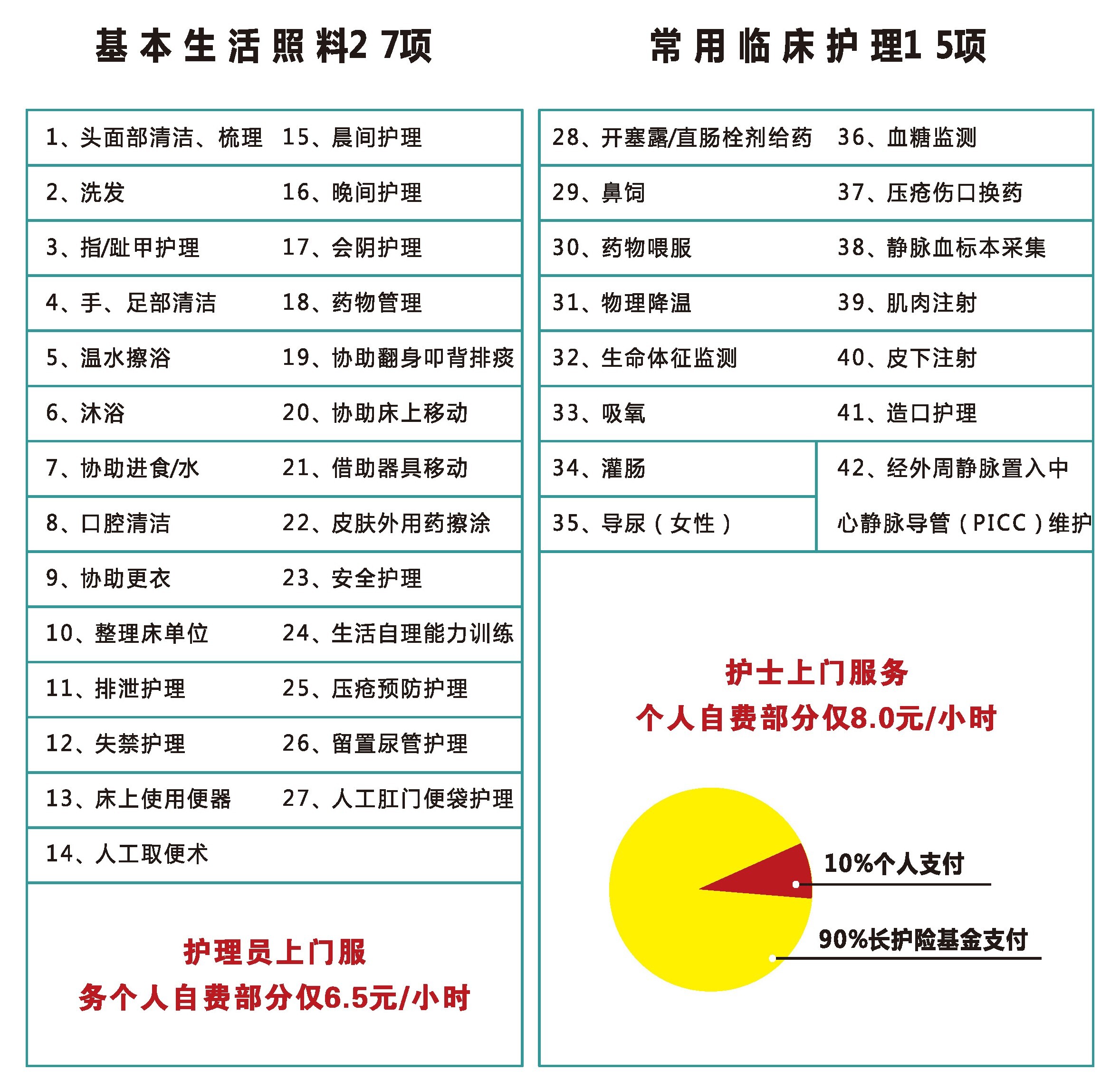 结算 申请人或家属携医保卡