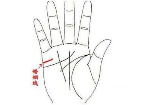 没有婚姻线预示着什么